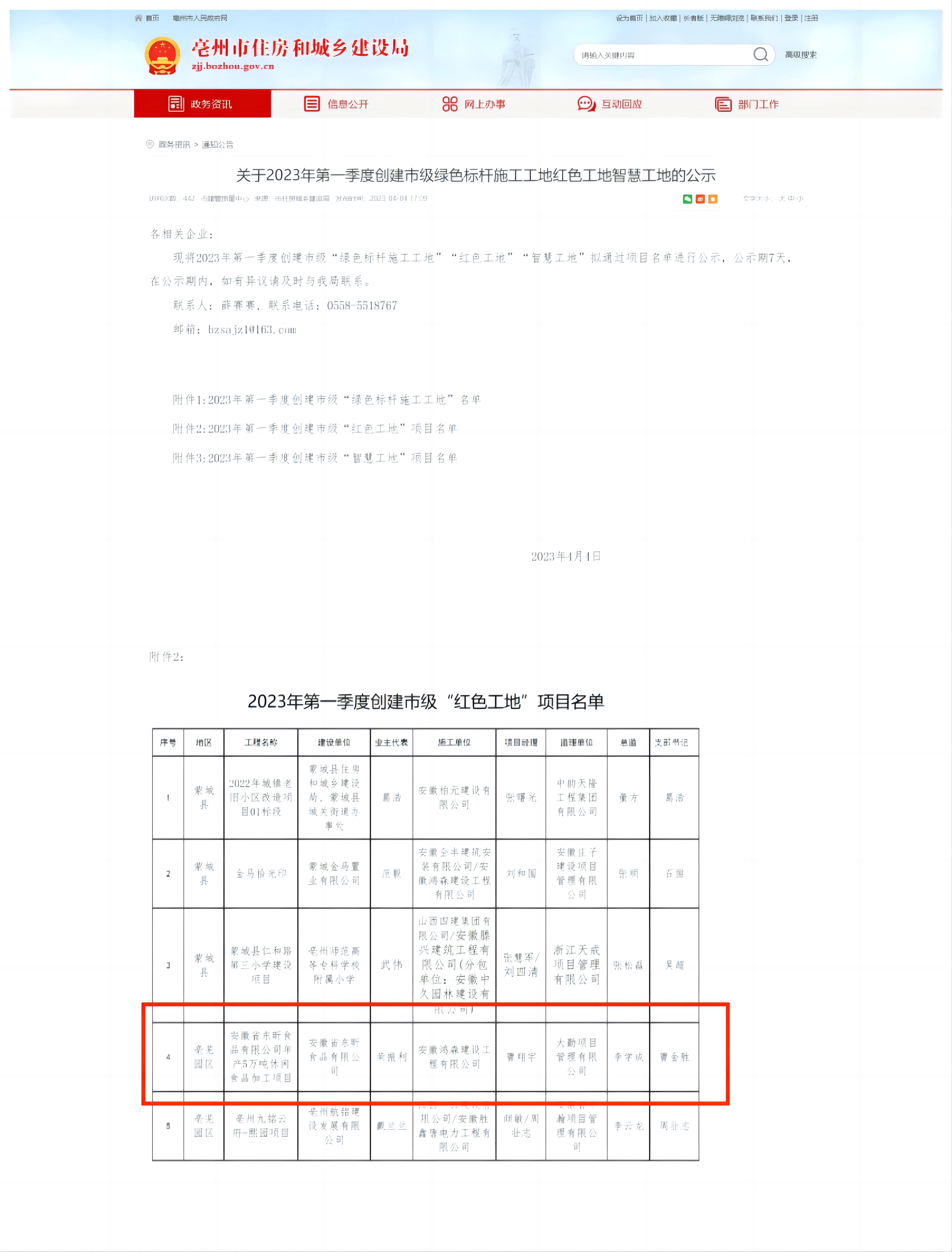 亳州市2023年第一季度創建市級“紅色工地”榮譽稱號。.jpg